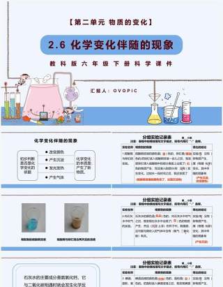 教科版六年级科学下册化学变化伴随的现象课件PPT模板