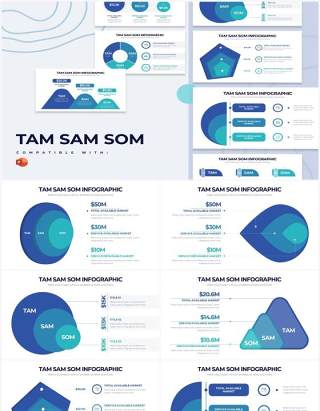 蓝绿色TAM SAM SOM市场分析商业计划书PPT信息图形素材TAM SAM SOM Powerpoint Infographics