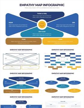 蓝色用户移情图同理心地图分析图表PPT素材Empathy Map Powerpoint Infographics