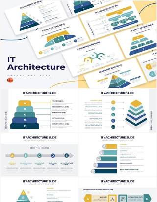 黄绿色IT金字塔架构PPT信息图形素材IT Architecture Powerpoint Infographics