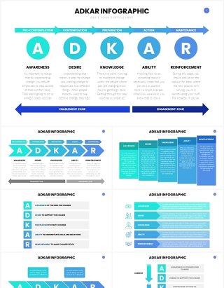 ADKAR谷歌幻灯片模板ADKAR Google Slides Template