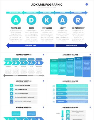 ADKAR谷歌幻灯片模板ADKAR Google Slides Template