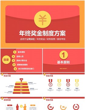 创意红包企业培训奖金分红方案PPT模版