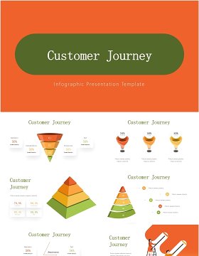 客户旅程信息图PPT模板Customer Journey Infographics