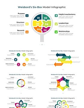 组织发展六盒模型信息图PPT模板素材Weisbord’s Six-Box Model Infographic