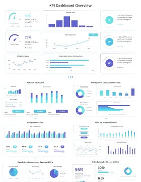 KPI仪表盘销售业务信息图表PPT素材模板KPI Dashboard Light Mode Powerpoint Template