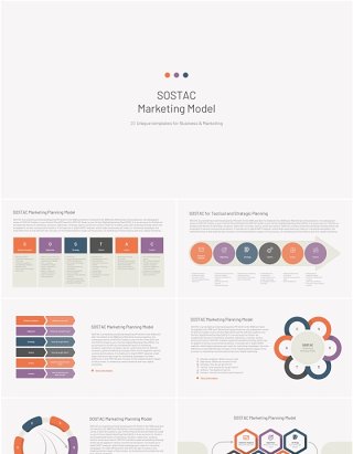 营销策略模型PPT模板素材SOSTAC Marketing Model