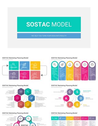 市场营销策略模型PPT素材模板SOSTAC Model