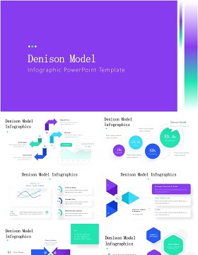 彩色模型信息图PPT模板素材Denison Model Infographics