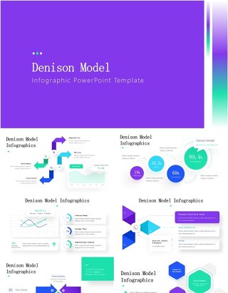 彩色模型信息图PPT模板素材Denison Model Infographics