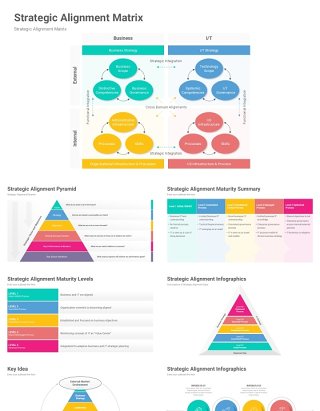 战略整合信息图PPT模板素材Strategic Alignment