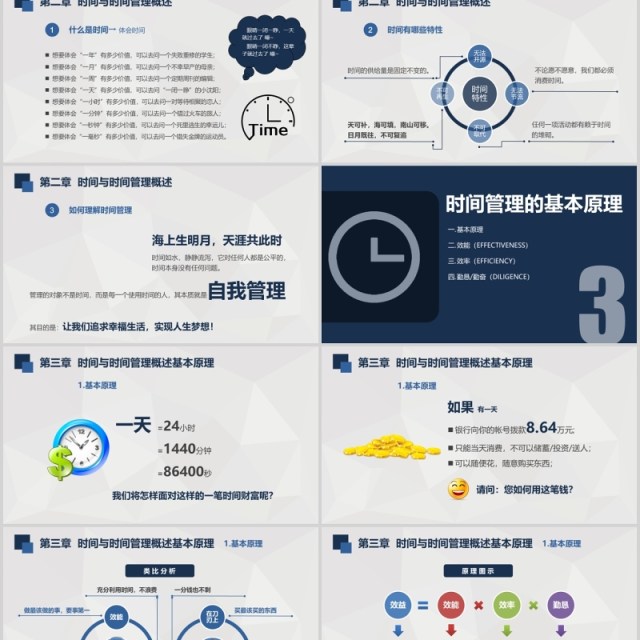 员工在职培训时间管理技能人力资源部课件PPT模板