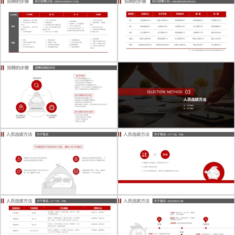 企业招聘流程招聘技巧PPT模板