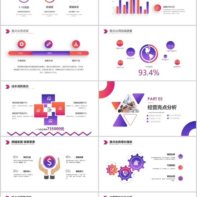 彩色经营分析工作汇报思路PPT模板