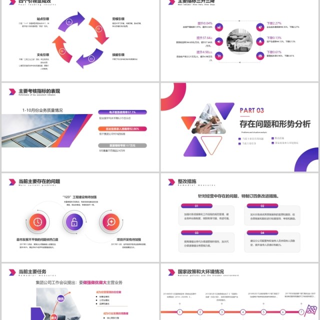 彩色经营分析工作汇报思路PPT模板