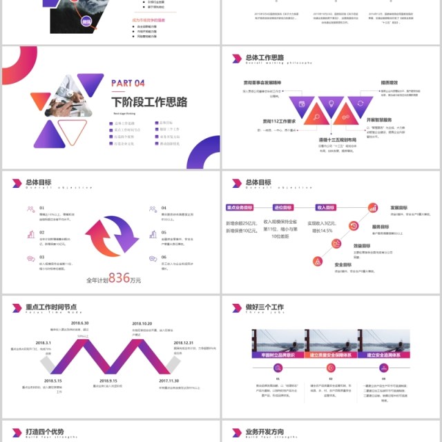 彩色经营分析工作汇报思路PPT模板