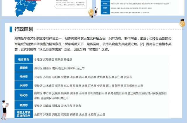 湖南省地图PPT矢量含地级市矢量动态拼图 湖南省地图PPT矢量含地级市矢量动态拼图