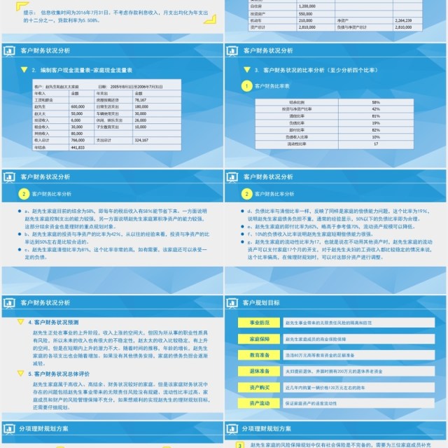 蓝色投资理财案例分析金融PPT模板