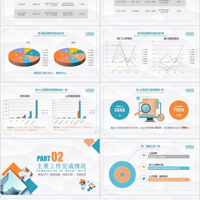 人力资源部工作总结PPT模板