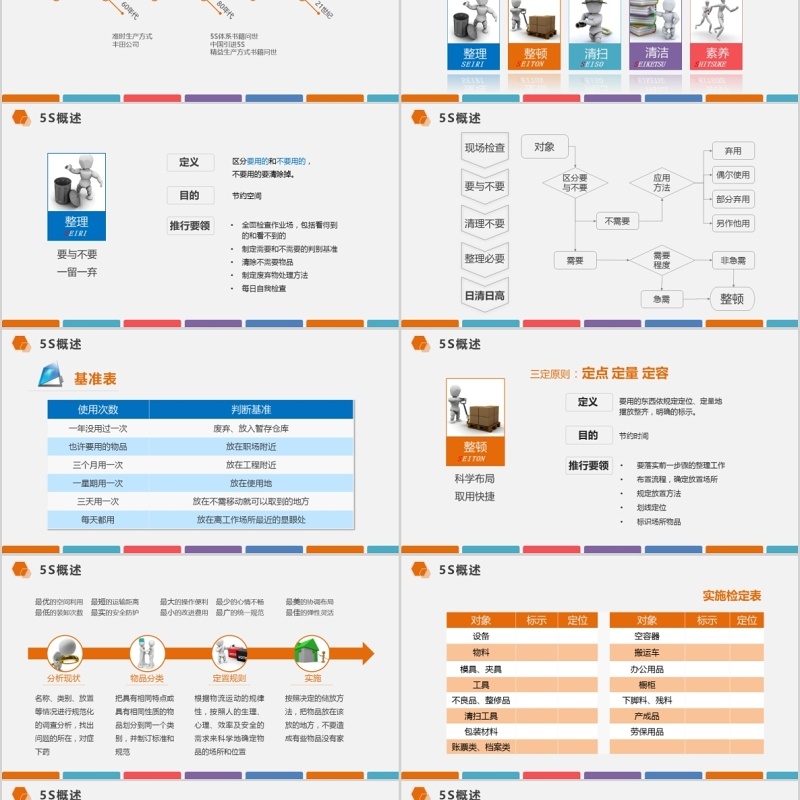 框架完整多色企业仓储5S现场管理深度解析PPT模板