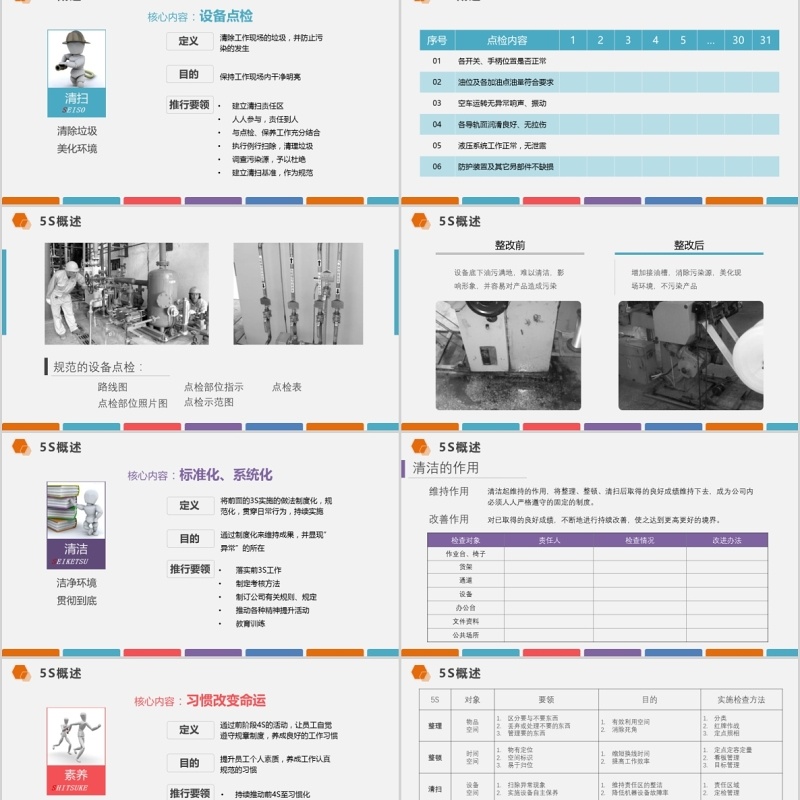 框架完整多色企业仓储5S现场管理深度解析PPT模板