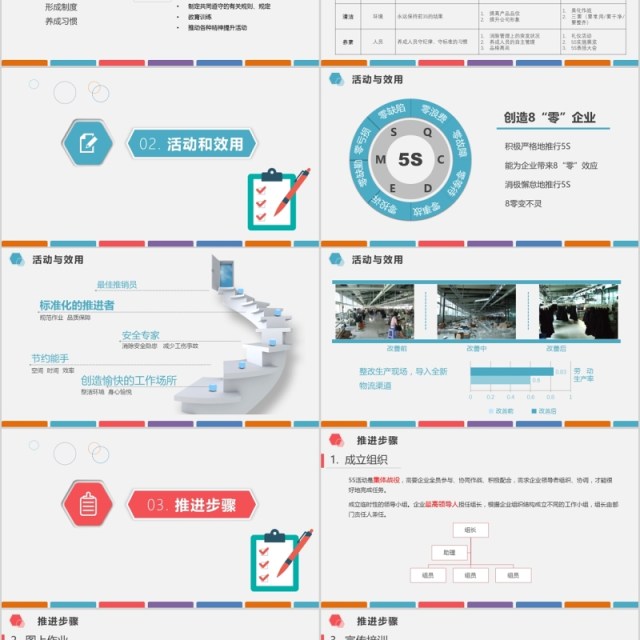 框架完整多色企业仓储5S现场管理深度解析PPT模板