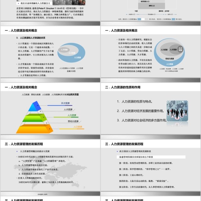 人力资源工作汇报PPT模板