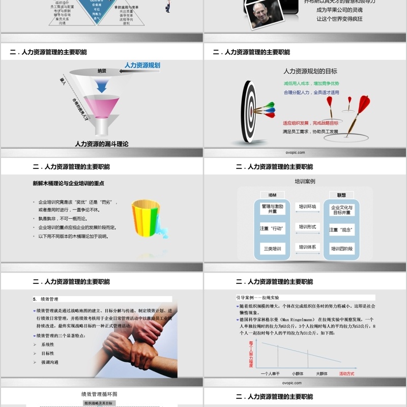 人力资源工作汇报PPT模板