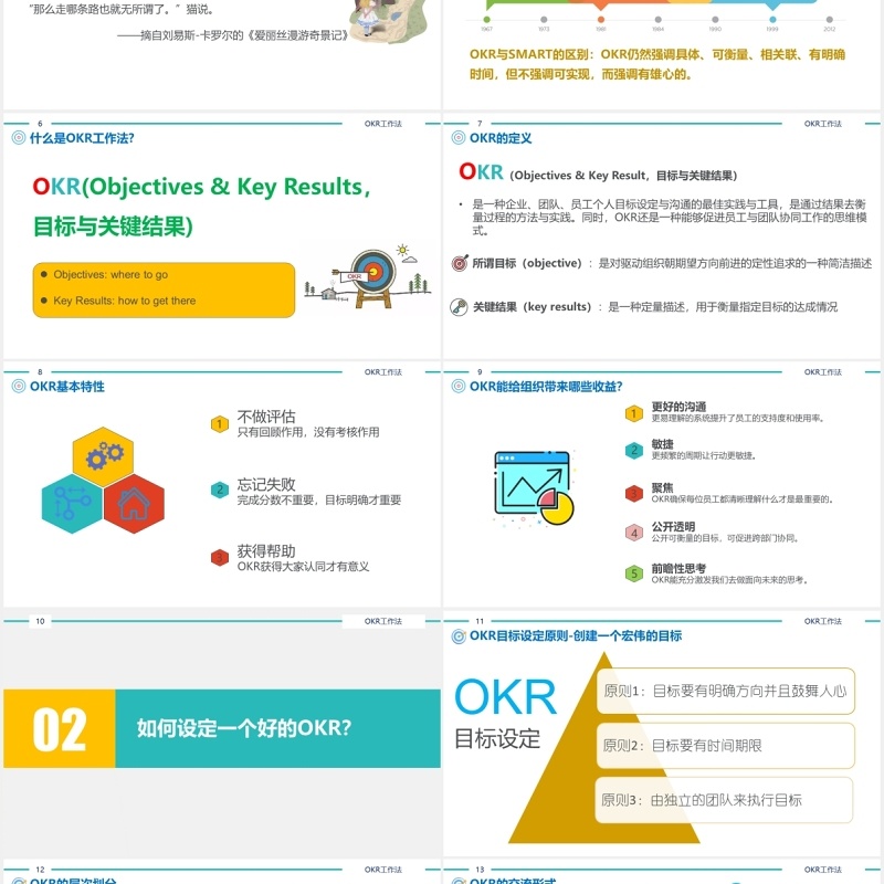 简约企业绩效管理培训工具OKR工作法PPT模板