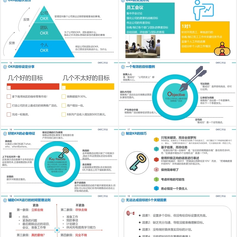 简约企业绩效管理培训工具OKR工作法PPT模板