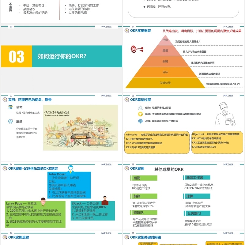 简约企业绩效管理培训工具OKR工作法PPT模板
