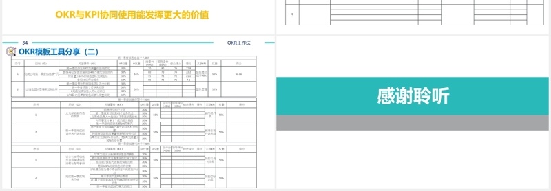 简约企业绩效管理培训工具OKR工作法PPT模板