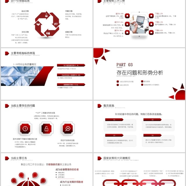 简洁经营分析工作思路工作汇报PPT模板
