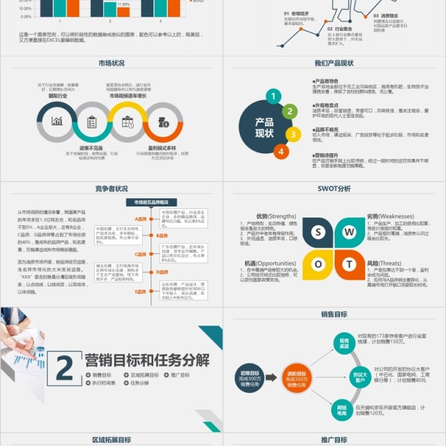 市场销售业务部门工作营销计划PPT模板