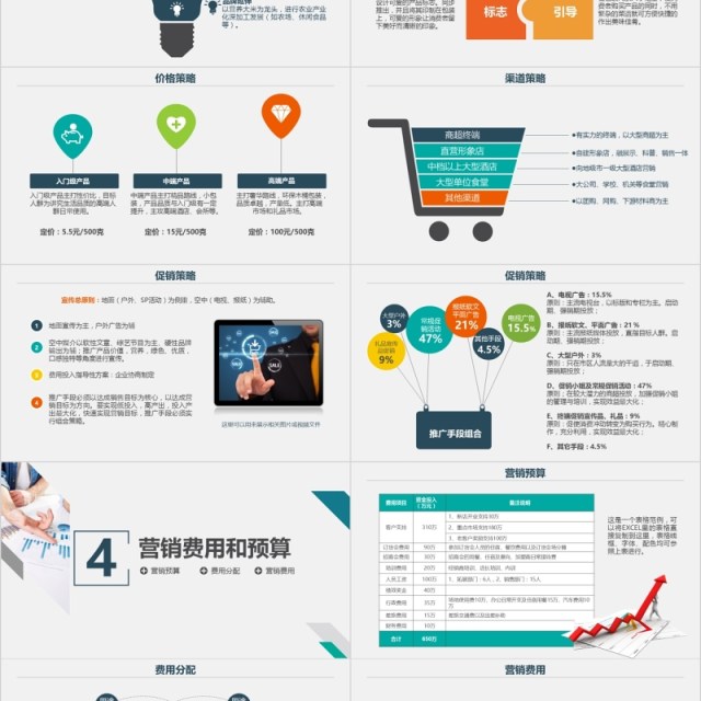 市场销售业务部门工作营销计划PPT模板