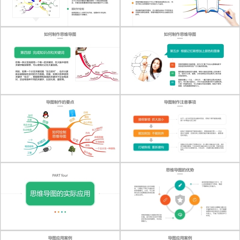 精美思维导图培训课件ppt教学应用课程