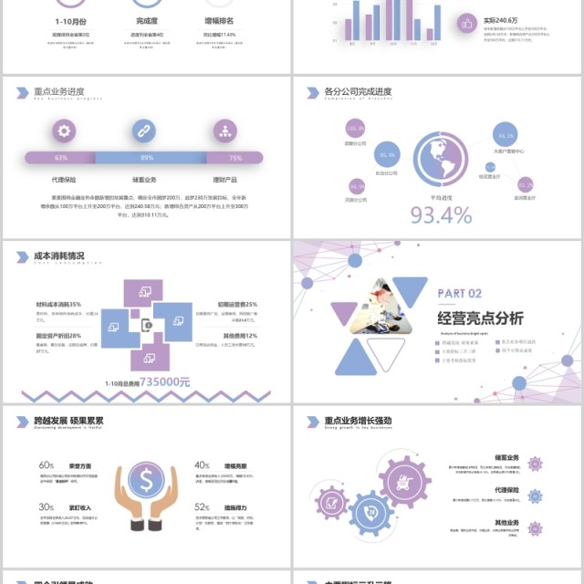 浅色经营分析工作思路工作汇报PPT模板
