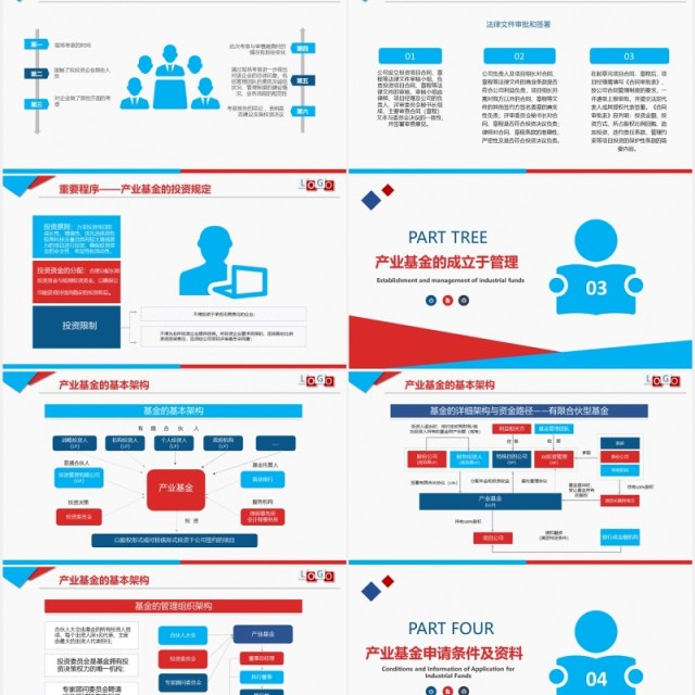 企业培训产业基金助力企业发展PPT模板