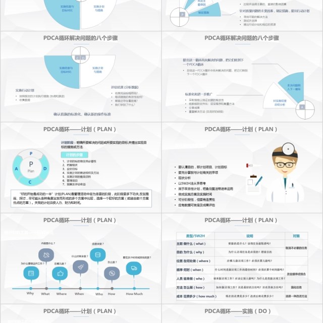 商务医疗PDCA循环及其在工作管理中的应用PPT模板