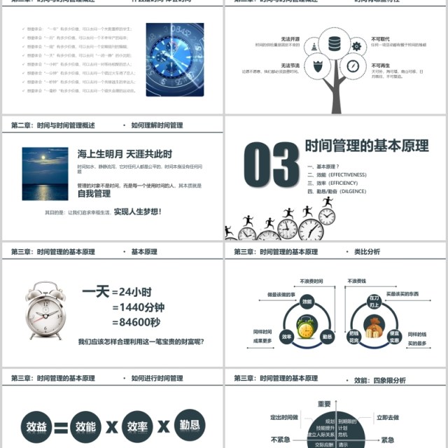 企业员工BP课件时间管理培训PPT模板