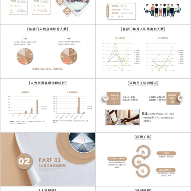 人力资源工作总结汇报计划PPT模板