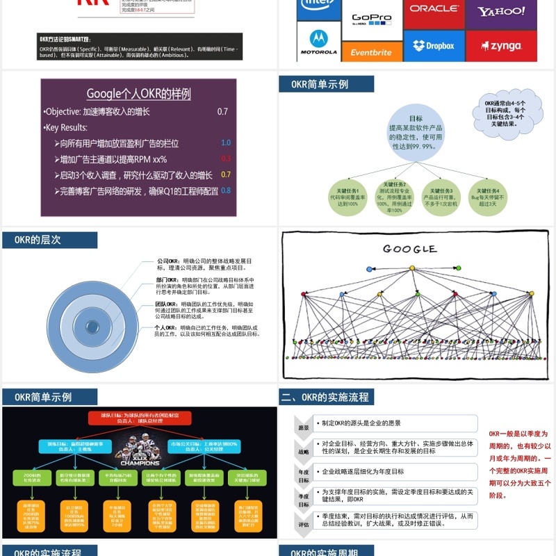 企业绩效管理工具OKR工作法PPT模板