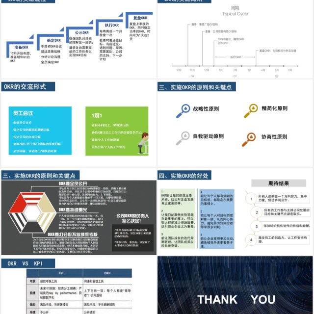 企业绩效管理工具OKR工作法PPT模板 企业绩效管理工具OKR工作法PPT模板
