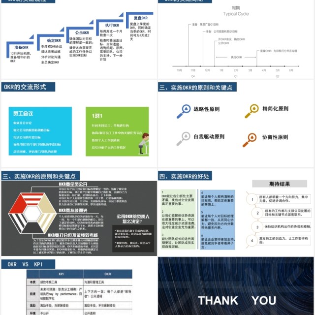 企业绩效管理工具OKR工作法PPT模板
