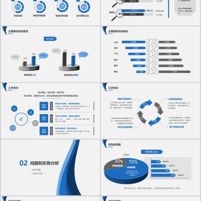 公司经营分析工作报告PPT模板