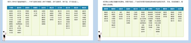 广东省地图含地级市矢量拼图地图板块PPT动态模板