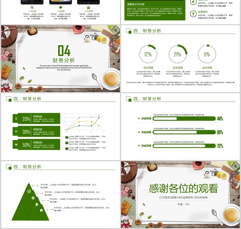 餐厅商业计划书报告PPT模板