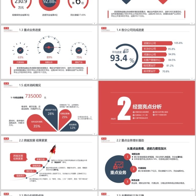 经营分析工作思路汇报PPT模板