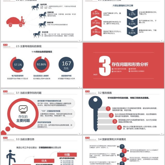 经营分析工作思路汇报PPT模板