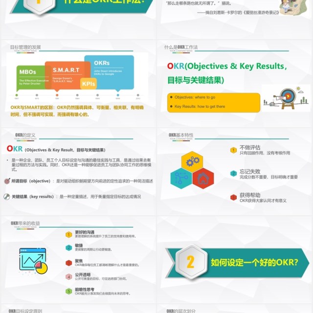 微粒体企业管理OKR工作法绩效管理培训PPT模板 微粒体企业管理OKR工作法绩效管理培训PPT模板